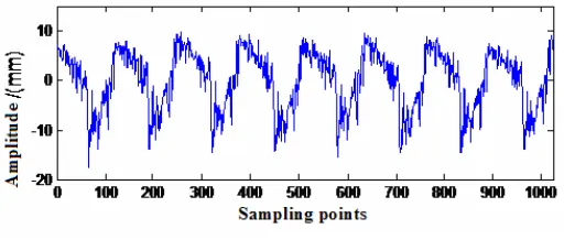 Figure 3 (c) is the results of the Figure 3 (b) basis interpolation without oscillation and well extracted the The waveform in Figure 3 (c) is generated according to the one-dimensional ENO morphological wavelet algorithm