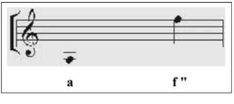 Figure 1.  Tone range for children 