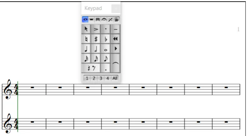 Figure 2.  The stages of making a song’s melody 