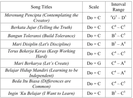 Table 1.  Nine draft songs 
