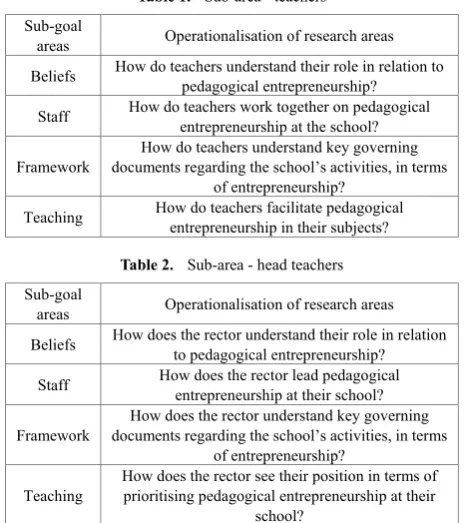 Table 1.  Sub-area - teachers 