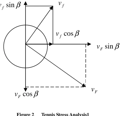 Figure 1 Table tennis course   