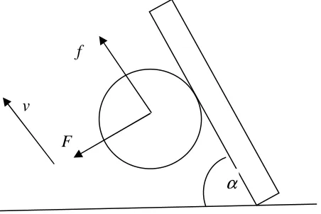 Figure 5 Parametric stress analysis Figure 