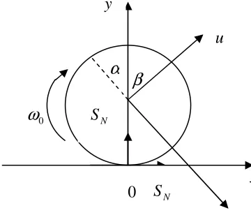 Figure 6 Mechanical Analysis ball collision with the desktop 