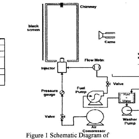 Figure Schematic Diagram of ~omnressor 