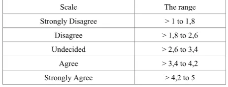 Table 2.  The Range of scale used for analysing the results of the closed ended questionnaire items 