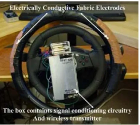 Figure 2.5: Electrodes placed on steering wheel (Xun, 2009) 