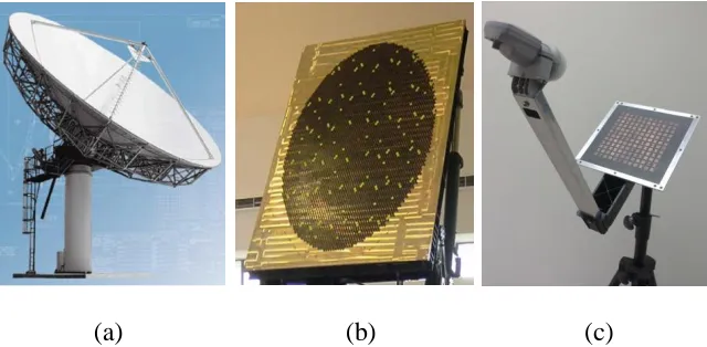 Figure 1. 1. (a) Parabolic antenna (b) Phased array antenna (c) Reflectarray Antenna 