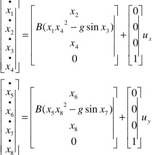 Fig 2: The relationship between the plate angle and motor   