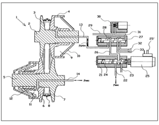 Figure 2.9: CVT patent EP0639732A1  [21] 