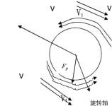Figure 3: Tennis spin force schematic diagram     