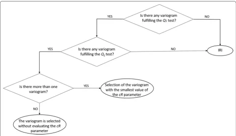 Fig. 6 NQCR procedure flowchart. Flowchart representing the main steps of the NQCR procedure