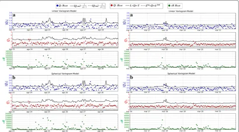 Fig. 8 variogram models for and dashed black lines in Q1, Q2, and cR time series for IG12eff, for selected storms and variogram models