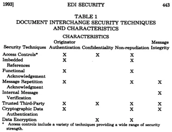 TABLE 1INTERCHANGE SECURITY 