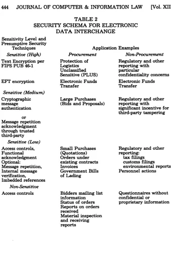 TABLE 2SCHEMA FOR 