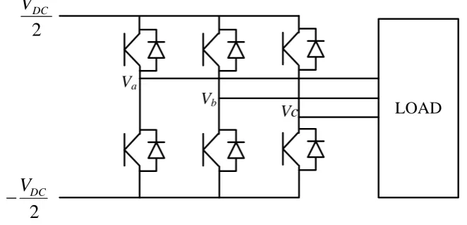 Figure 2.1: Three-phase inverter network. 