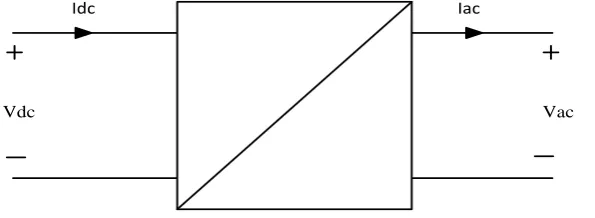Figure 2.5: Current Source Inverter (CSI) 