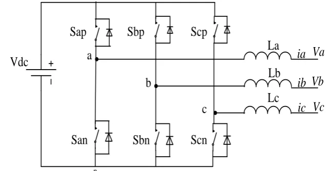 Figure 2.8: Conventional three-phase Voltage Source Inverter 