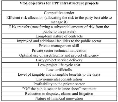 TABLE 2: VfM OBJECTIVES FOR PPP INFRASTRUCTURE PROJECTS 