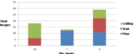 Fig. 3. Graph of distribution data for wooden wall surface. 