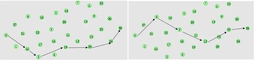 Fig.5, Fig. 6 and Fig. 7 shows the comparison of the metrics between AODV that adopts the source repair only and the proposed link repair method in AODV ( AODV-1)