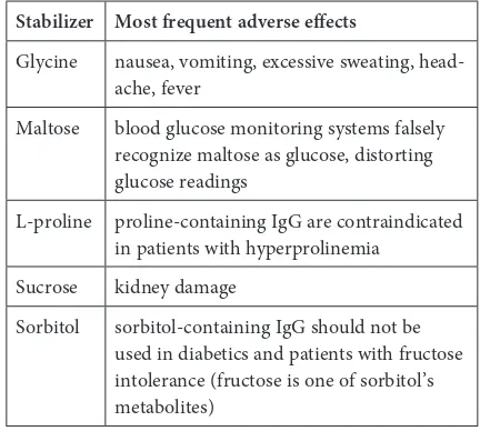 Table 1. Stabilizers and their most frequent adverse effects 