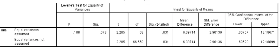 Figure 4.  Table t 