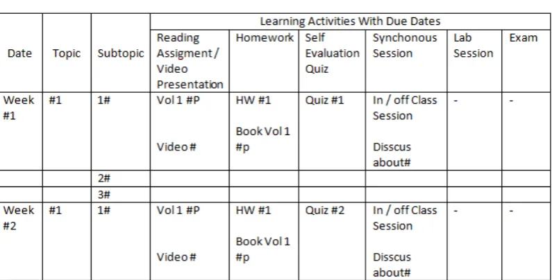 Figure 5.  VLE Instructional Design 