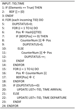 Fig. 2: Baseline Duplicate Filtering (BDF) Algorithm 