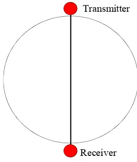 Fig. 1. Top view of sensor projection arrangment. 