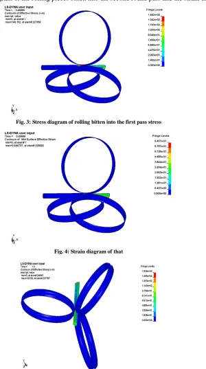 Fig. 3: Stress diagram of rolling bitten into the first pass stress 
