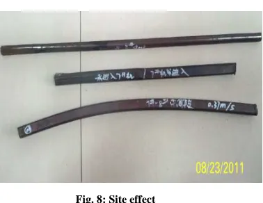 Fig. 8: Site effect 