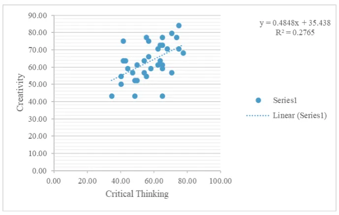 Figure 1.  A Simple Linear Regression Plot 