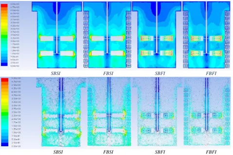 Fig. 4: Velocity contour and velocity vector for four configurations of simulation models 