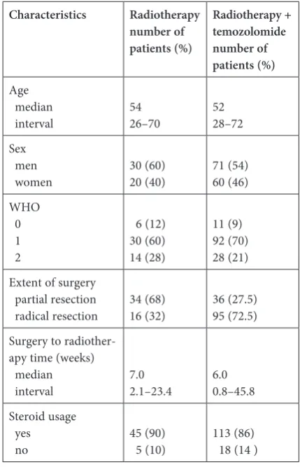 Table 1. Patient characteristics 