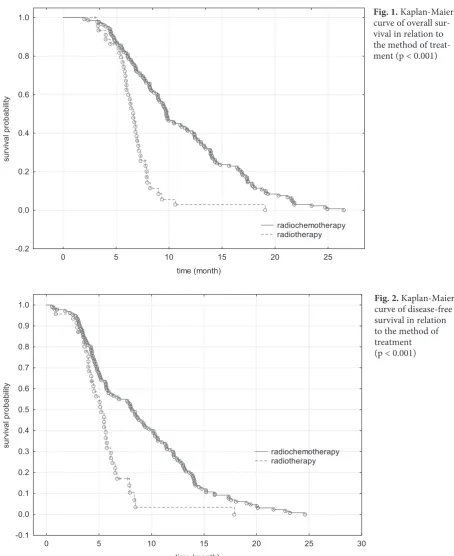 Fig. 1. Kaplan-Maier curve of overall sur-