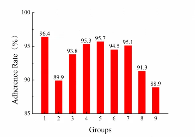 Figure 4 Pictures processed by Vision Builder (10 minutes boiling) 