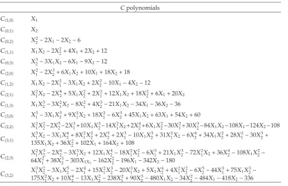Table 6: The irreducible S�a,b� polynomials of G2 with a � b ⩽ 5.