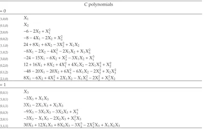 Table 8: C polynomials of B3 split into two congruence classes # � 0 and # � 1.