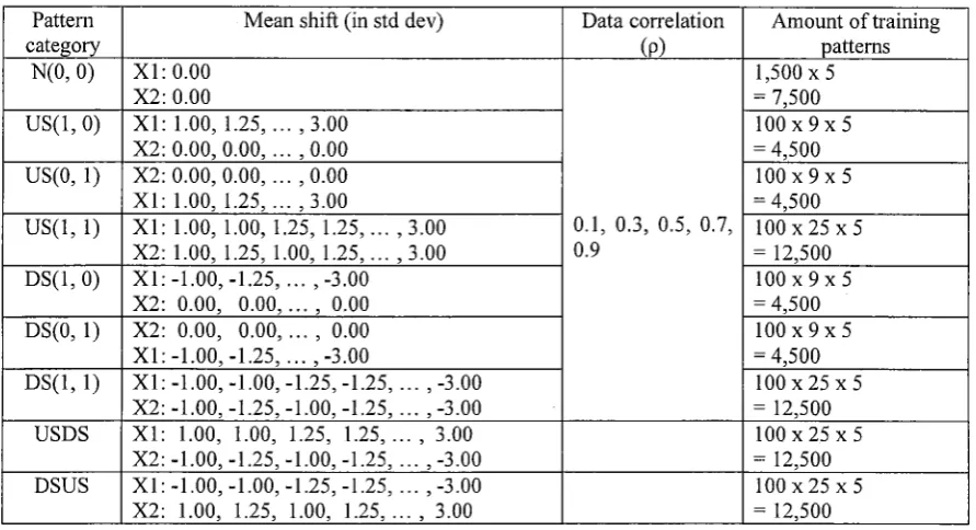Table 1. Parameters for the artificial data 