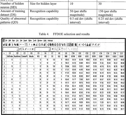 Table 4. FFDOE selection and results 