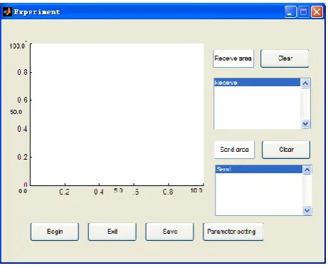 Figure 10. The window between the message loop process flow  