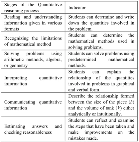 Figure 1.  The Covariation Problem Task (CPT) 