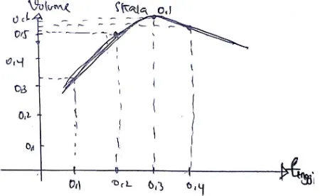 Figure 5.  S1 coordinated the quantity between the size of the piece (and the volume of the tank (h) V) 