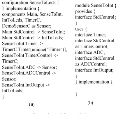 Figure 4.  nesC Source Code 
