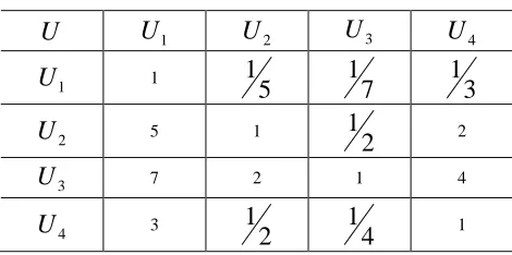 Table 2. first-level indicators structure  