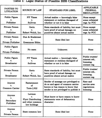 Table 1: Legal Status of Possible BBS Classifications
