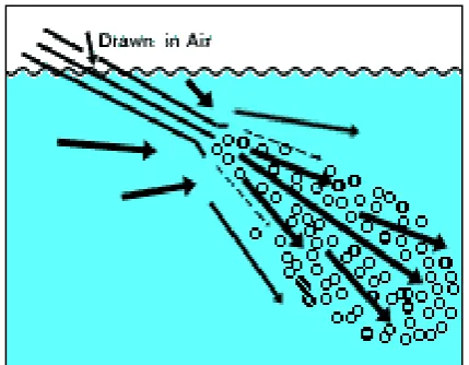Figure 2.4: Diffuser Air (Boyd, 1995). 