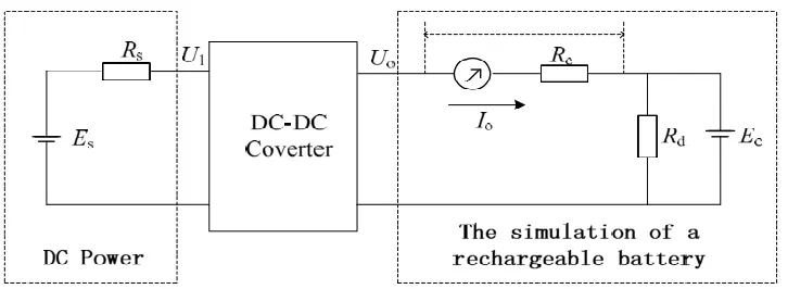 Figure 2.2: System block diagram 
