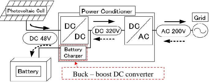 Figure 2.4: The Conventional dynamic model of buck - boost converter. 